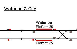 Waterloo & City Line
