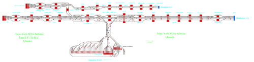 MTA Subway Line (F,E,J,Z,R&M)