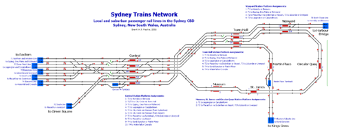 Sydney City Circle