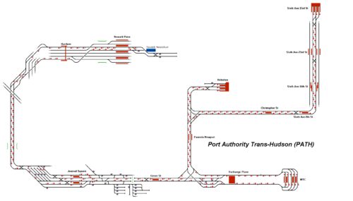 Port Authority Trans-Hudson (PATH)