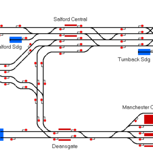 Castlefield Corridor