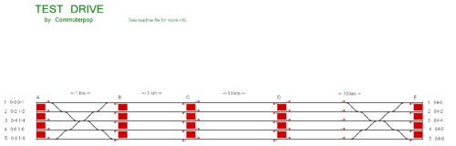 TTD – Train Test Drive
