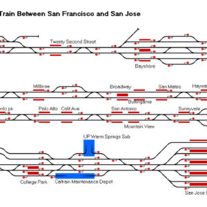 Caltrain Peninsula Route (California)