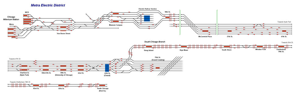Railway Operation Simulator Chicago Metra Electric District North by