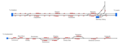 Penistone Line