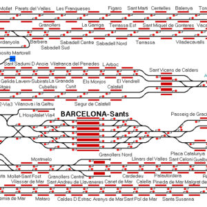 Barcelona Rodalies