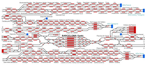 Barcelona Rodalies