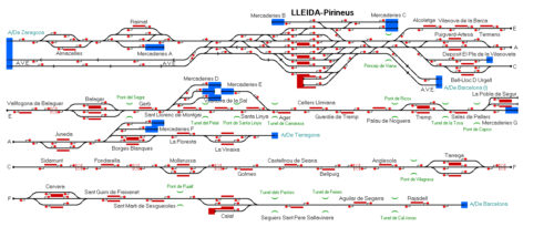 Lleida Rodalies