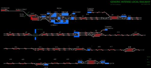 GILR – generic intense local railway
