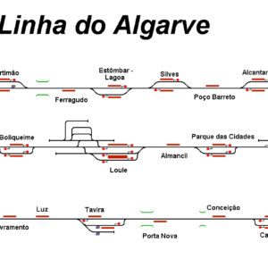Linha do Algarve