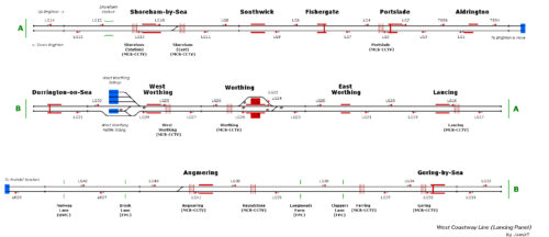 West Coastway Line (Lancing Panel)