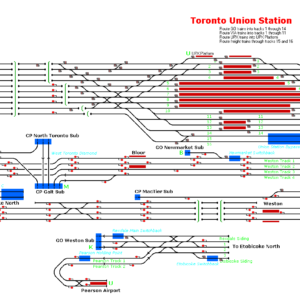 Toronto Union Station