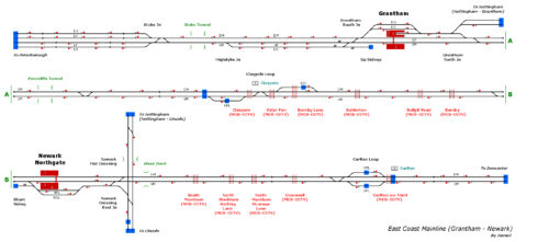 East Coast Mainline (Grantham – Newark)
