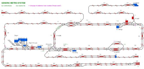GMS – Generic Metro System