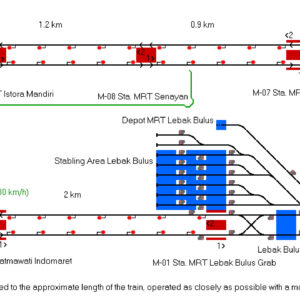 MRT Jakarta Phase 1