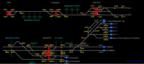 Gautrain, South Africa