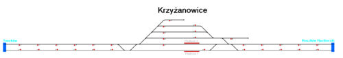 Krzyżanowice