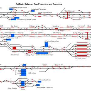 Caltrain Corridor Update