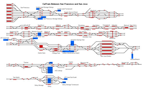 Caltrain Corridor Update