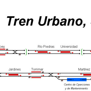 Tren Urbano, San Juan